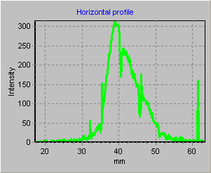 Horizontal profile