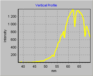 Vertical profile